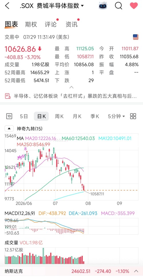 Screenshot_2026-07-29-23-31-49-957_cn.futu.trader-edit.jpg